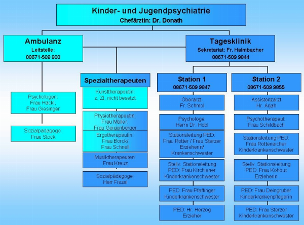 Zentrum für Kinder und Jugendliche Inn-Salzach, Kinder- und Jugendpsychiatrie