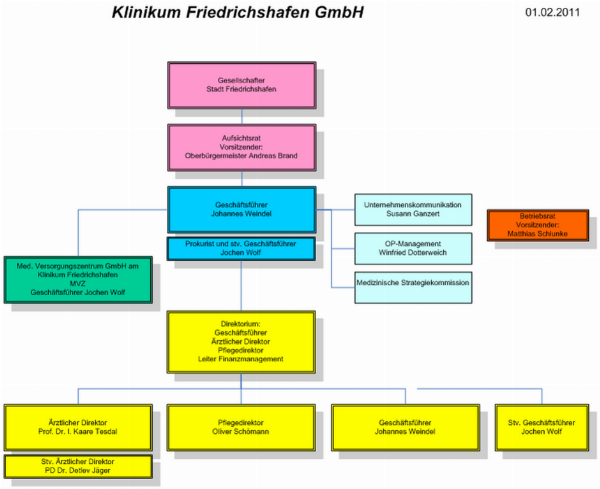 Klinikum Friedrichshafen GmbH