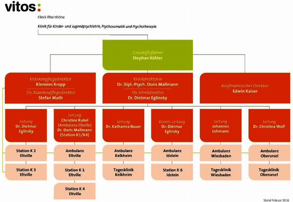 Vitos Kinder- und Jugendtagesklinik für psychische Gesundheit Kelkheim