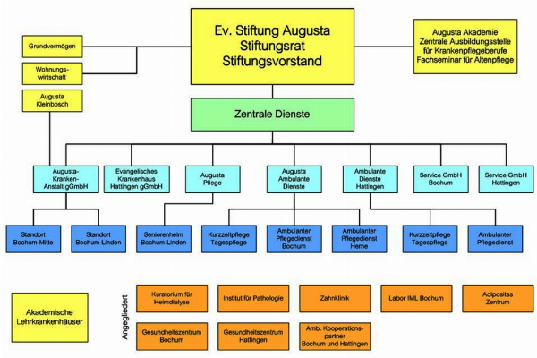 Augusta-Kranken-Anstalt gGmbH Bochum